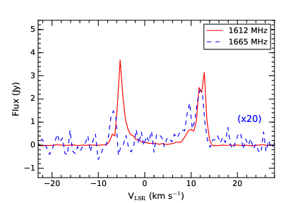 1612 and 1665 MHz overlapped alt text
