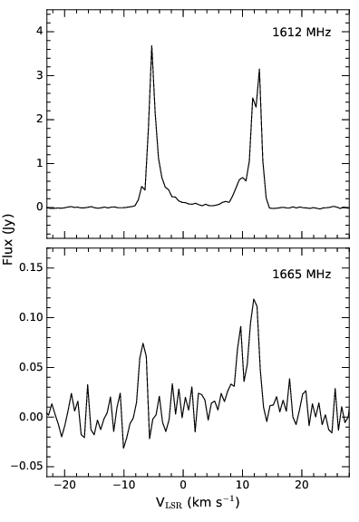1612 and 1665 MHz two panels alt text