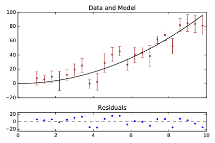 model and residual map alt text
